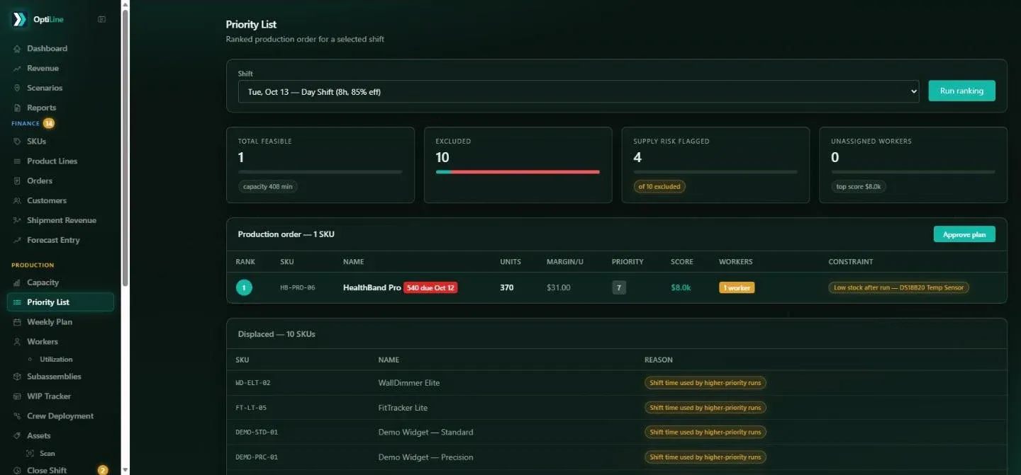 OptiLine Priority List screen
