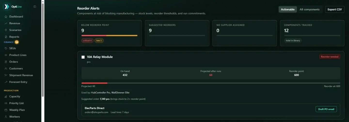 OptiLine Reorder Alerts screen