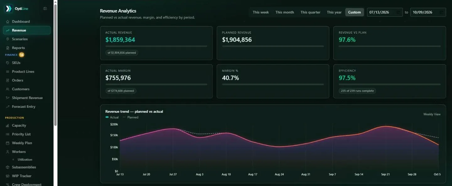 OptiLine Revenue Analytics screen