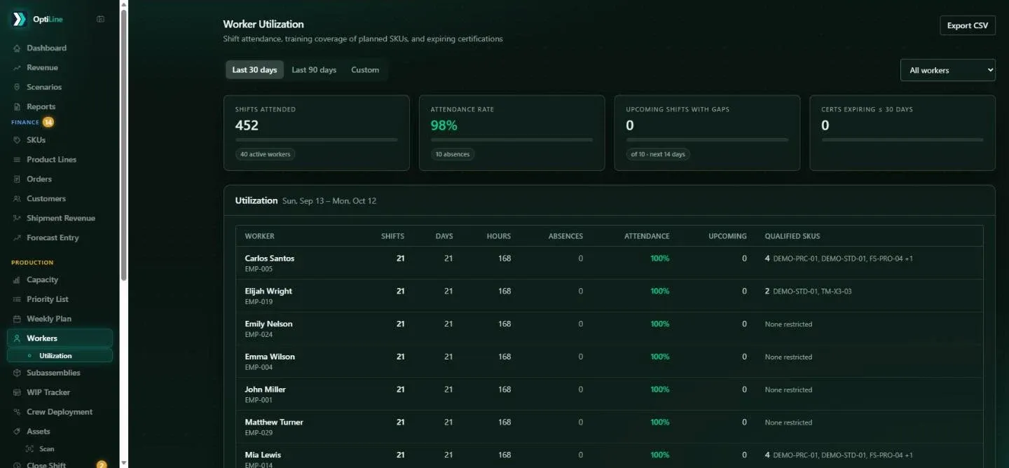 OptiLine Workers & training screen